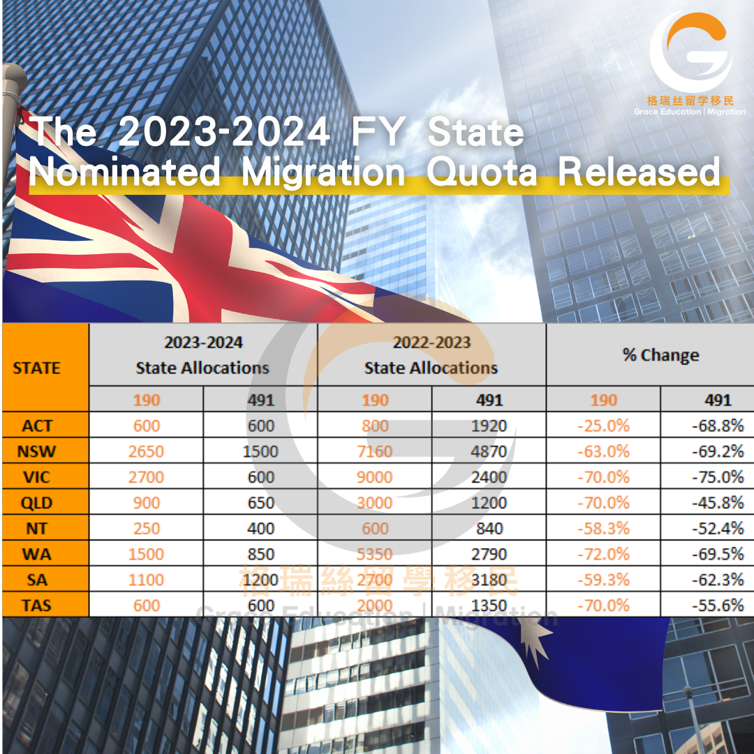 The 2023-2024 FY State Nominated Migration Quota Released